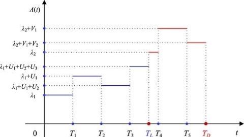 Writing an Effective Academic Research Paper Made Simple