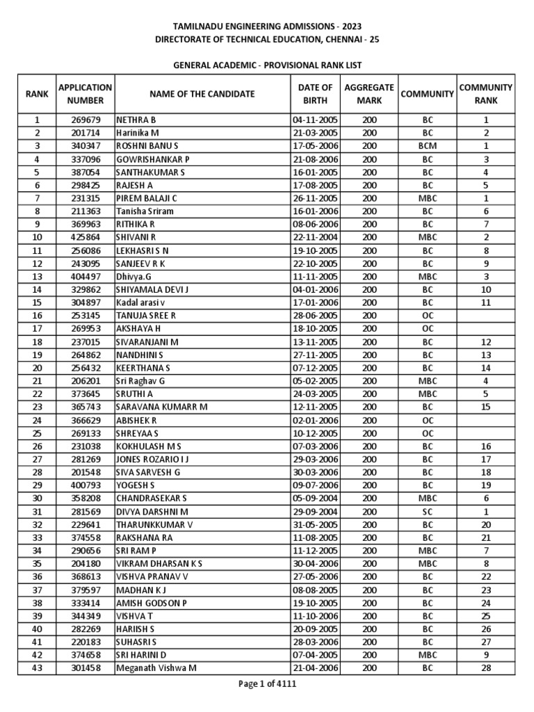 Understanding Academic Rank: A Guide for Faculty Advancement