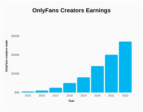 OnlyFans Earnings Potential: How Much Can Creators Really Make
