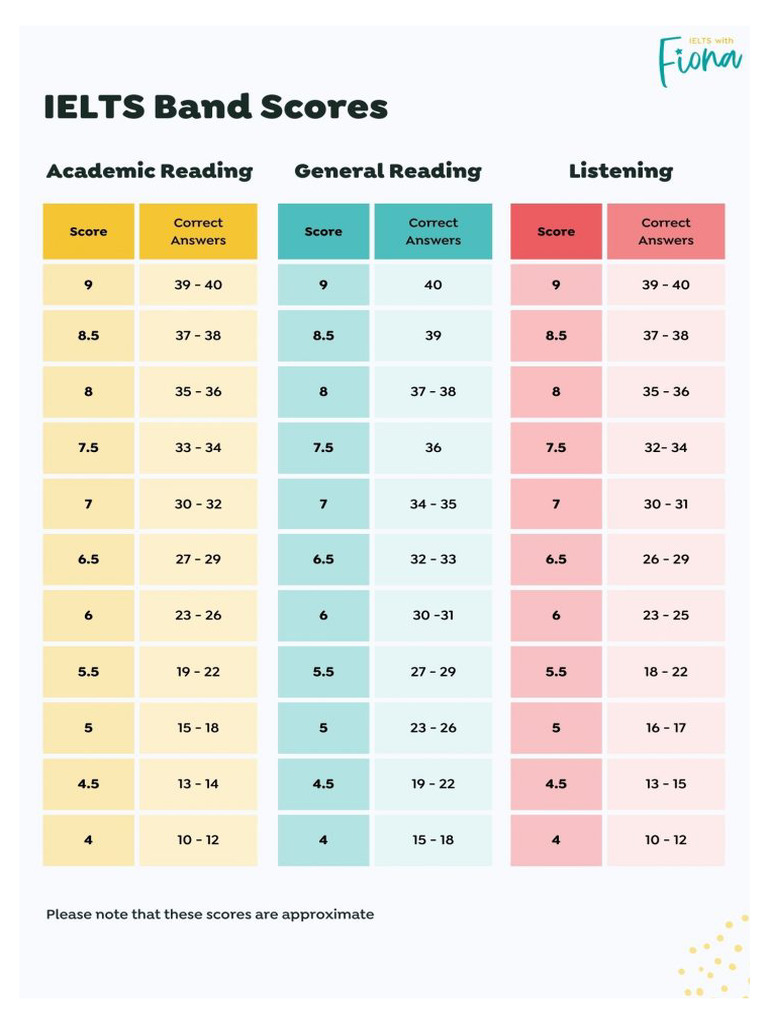 8 Tips to Ace IELTS Academic Listening Test