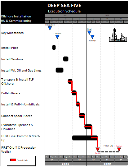 Milestones By 4 Years Learn The Signs Act Early Cdc