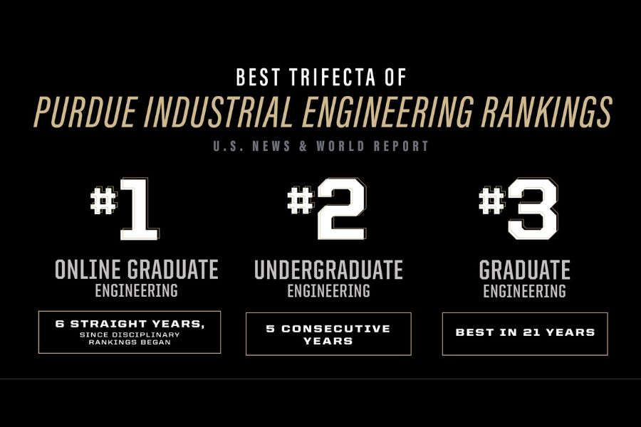 Purdue University Academic Rankings and Global Standing Overview
